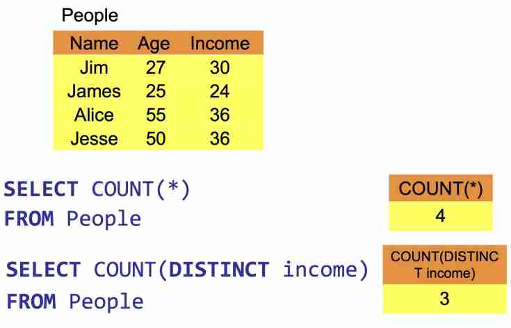 Structured Query Language-1697022515496